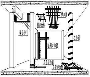 建筑工程结构加固设计